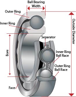 Ceramic bearings are they worth the extra cost by Boca Bearings :: Ceramic  Bearing Specialists