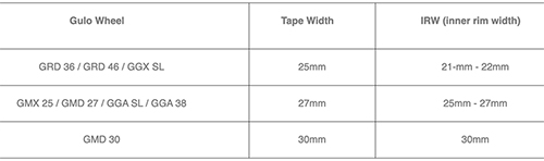 Tubeless and Non-Tubeless Tires Explained – Gulo Composites